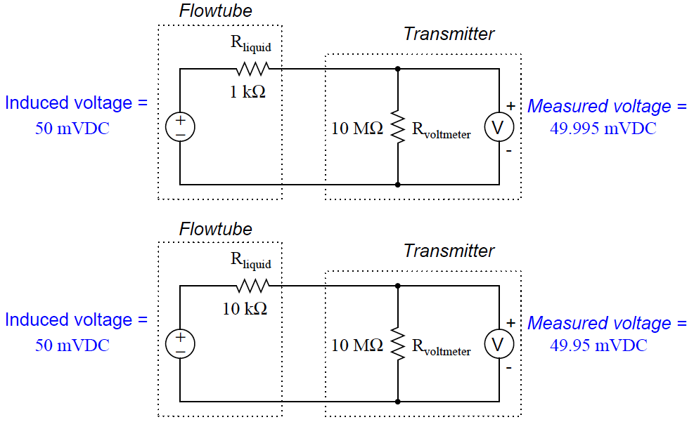 Magnetic-flowmeter-Equation-4.png