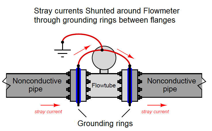 Magnetic-Flow-Meter-Grounding.png